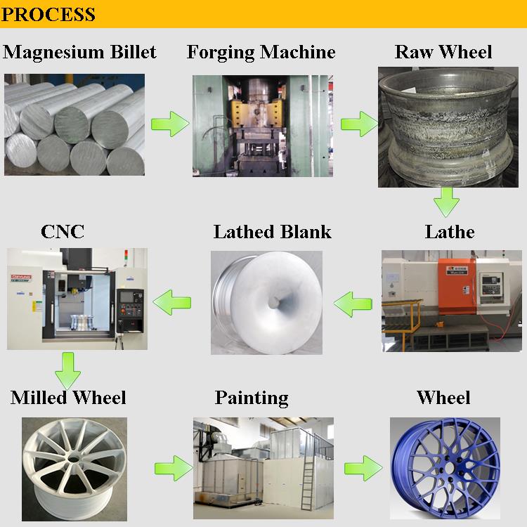 镁 合金 生产 流程 -1.jpg